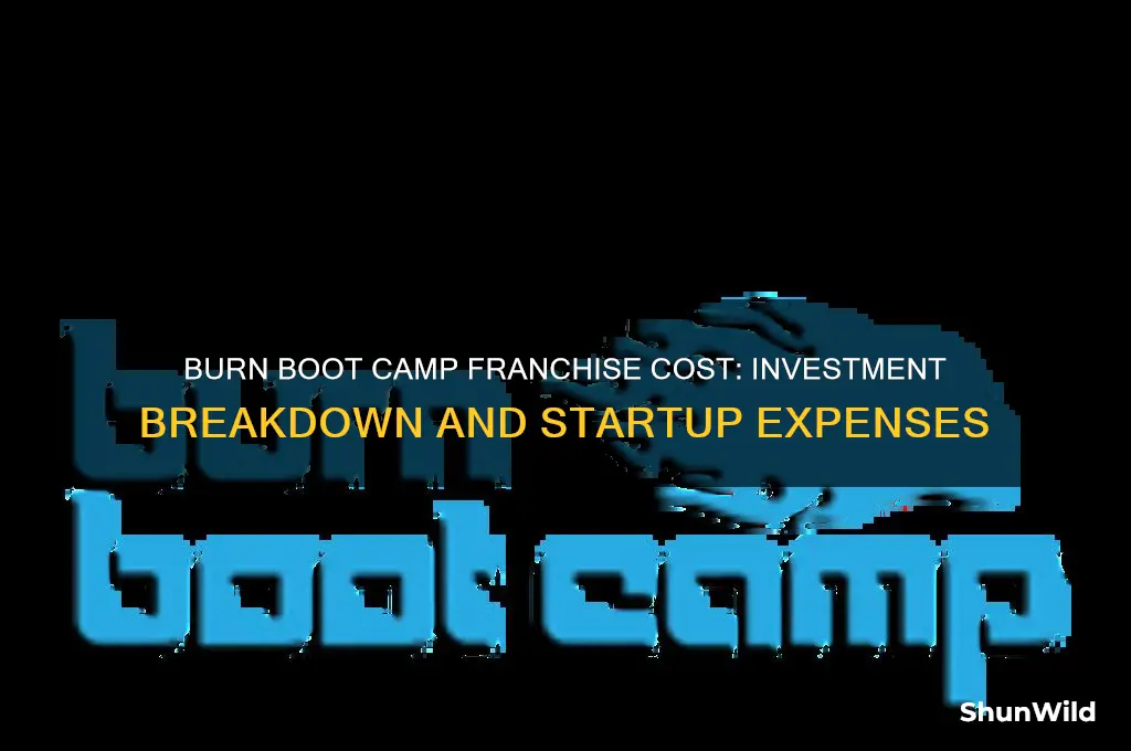 how much to open a burn boot camp