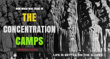Unveiling the Horrors: Estimating Populations in Concentration Camps