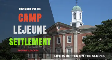 Camp Lejeune Settlement: Understanding the Compensation Amount and Impact