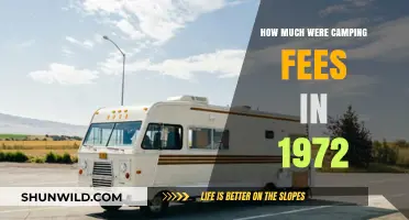 Camping Costs in 1972: A Look Back at Affordable Adventures