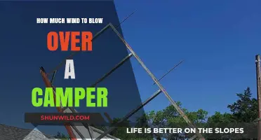 Wind Speeds That Threaten Campers: Understanding Tipping Points and Safety