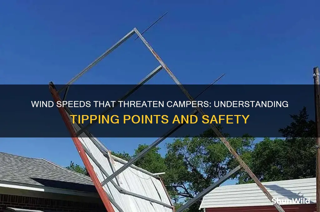 how much wind to blow over a camper