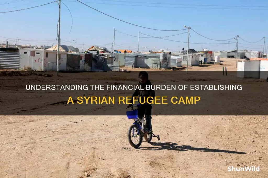 how much would a syrian refugee camp cost
