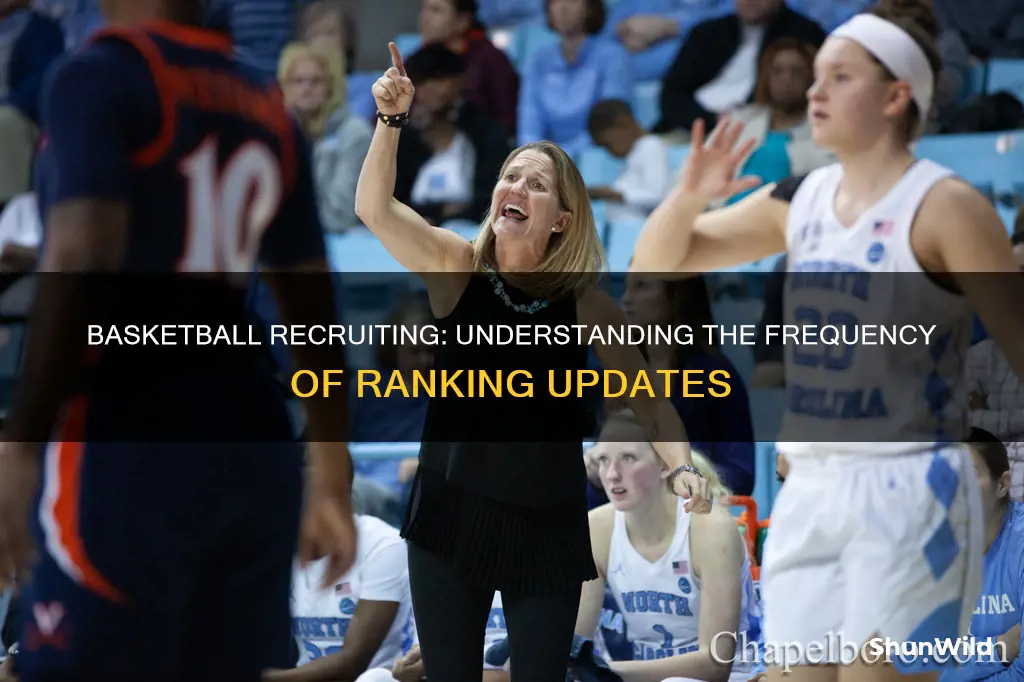 how often are rankings updated basketball recruiting