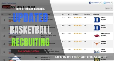 Basketball Recruiting Rankings: How Often Are They Updated?
