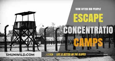 Escaping the Unimaginable: Frequency of Concentration Camp Breakouts