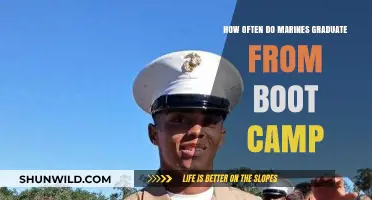 Marine Boot Camp Graduation Frequency: How Often Do Recruits Complete Training?