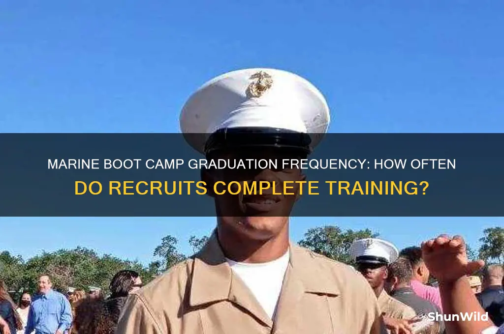 how often do marines graduate from boot camp