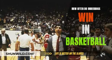 Underdog Triumphs: How Often Do They Win in Basketball?