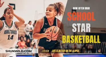 High School Basketball Stars: How Often Do They Shine?