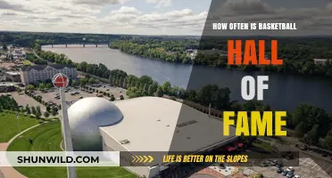 Basketball Hall of Fame: How Often Does It Happen?