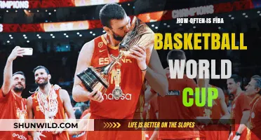 FIBA Basketball World Cup: A Quadrennial Affair