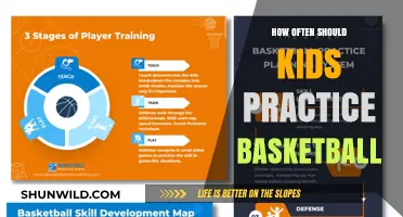 Developing Young Hoopers: Practice Frequency for Success