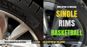 When to Swap Out Your Basketball Rim