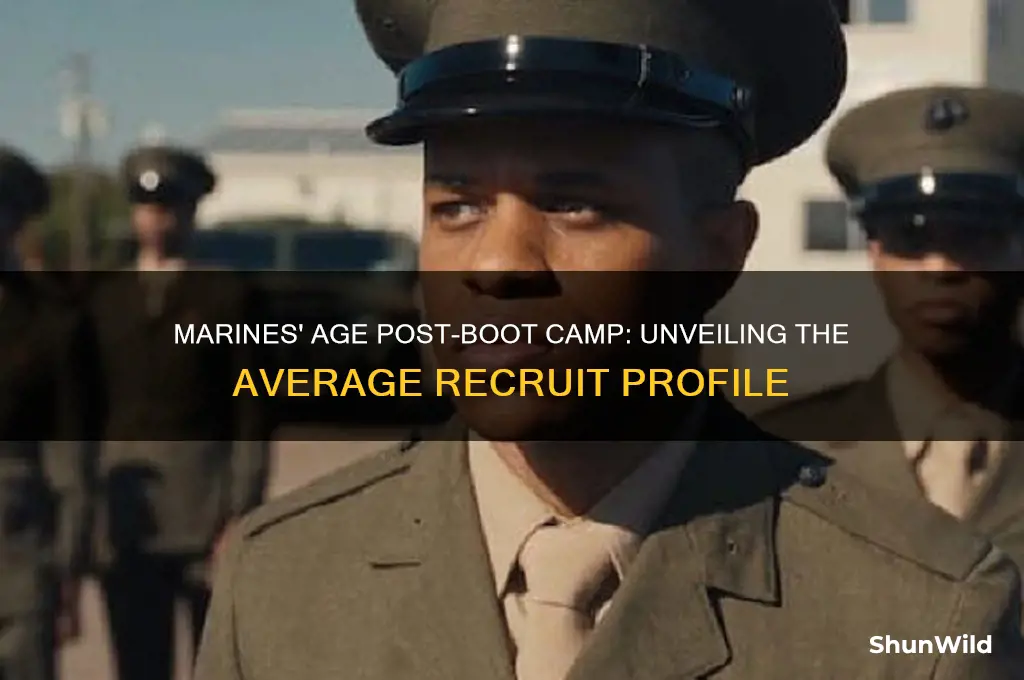 how old are marines out of boot camp