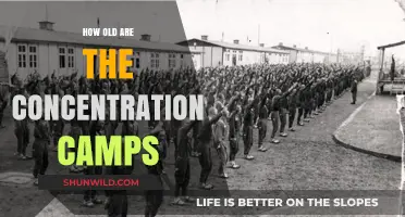 Unveiling the Dark History: The Age of Concentration Camps