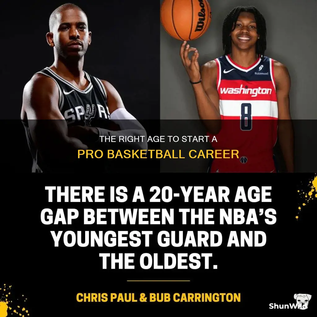 how old in professional basketball
