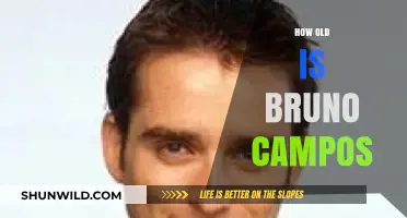 Discovering Bruno Campos' Age: Unveiling the Actor's Birth Year
