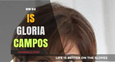 Gloria Campos' Age: Unveiling the Legacy of a Broadcast Icon
