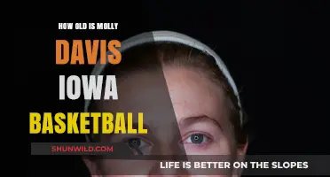 Molly Davis: Iowa Basketball Star's Age and Achievements