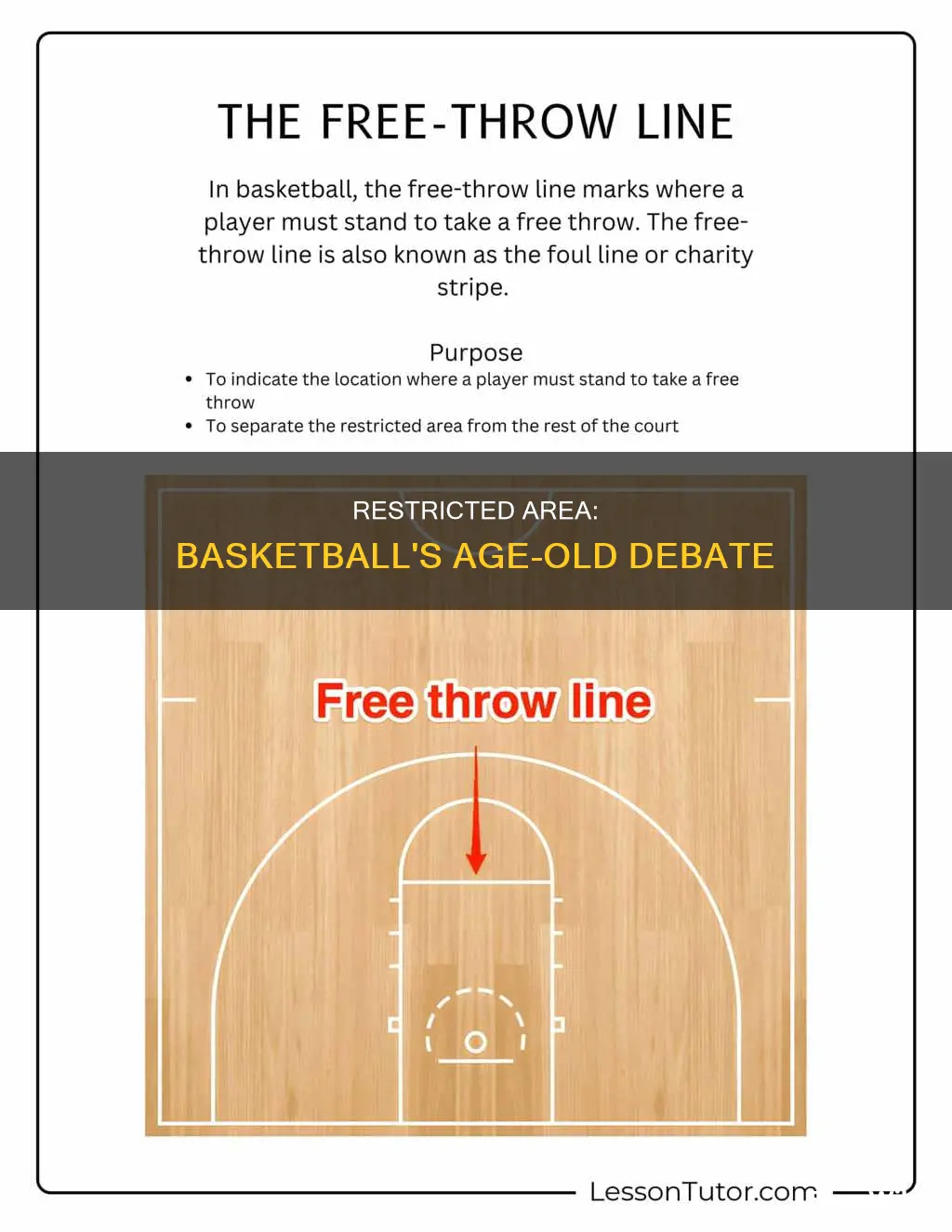 how old restricted area basketball