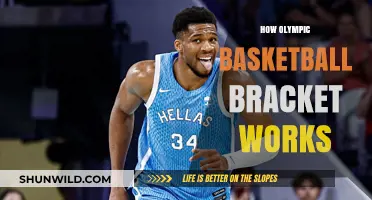 Olympic Basketball: Bracket Breakdown