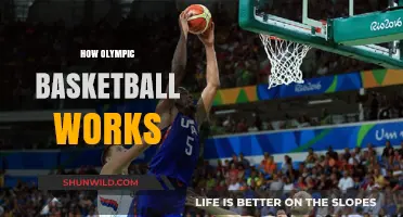 Understanding Olympic Basketball: Rules, Teams, and More