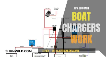 Understanding Boat Chargers: Onboard Systems Explained