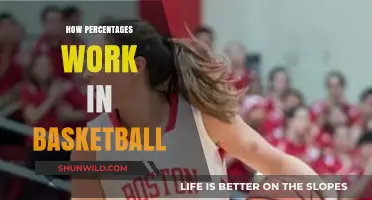 Understanding Basketball Percentages: A Guide
