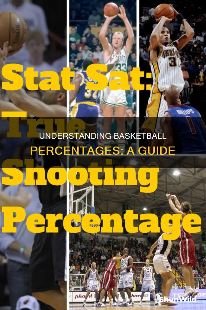 how percentages work in basketball