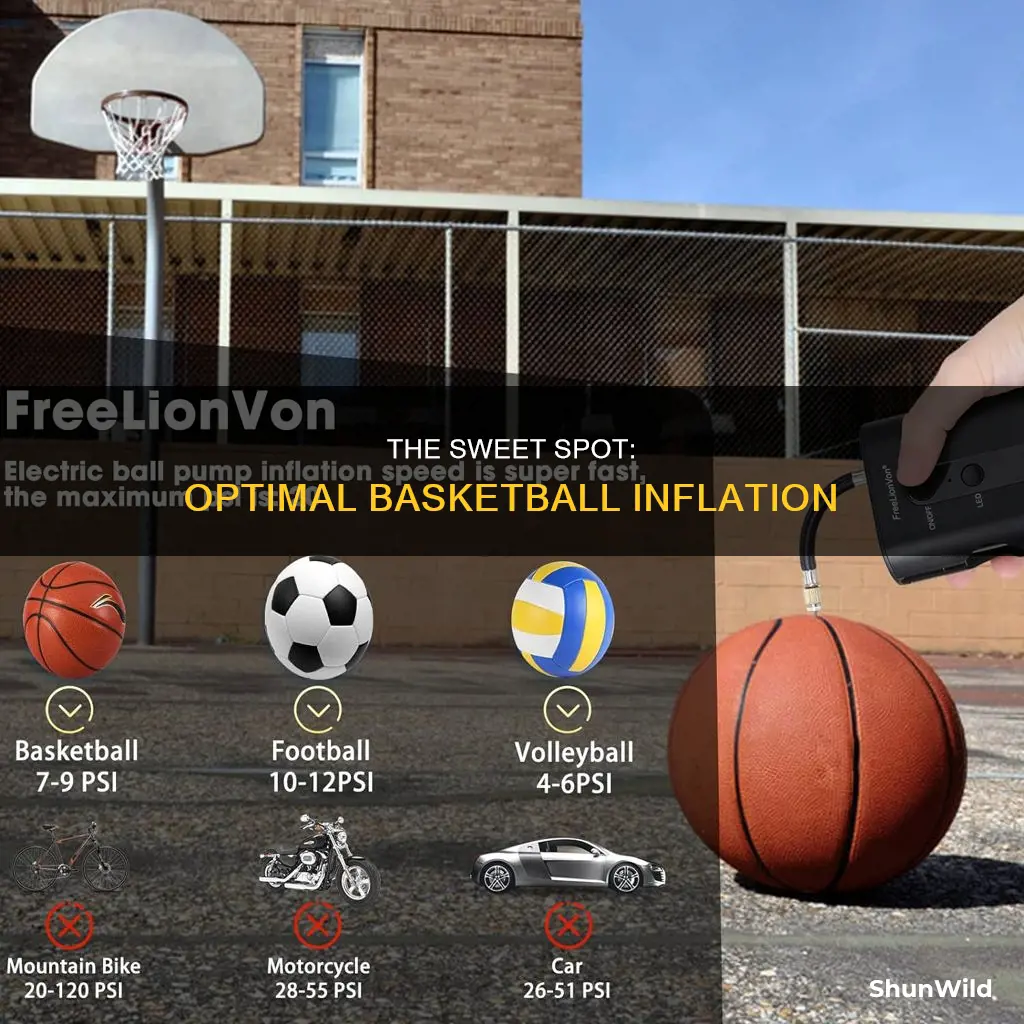 how pumped should a basketball be