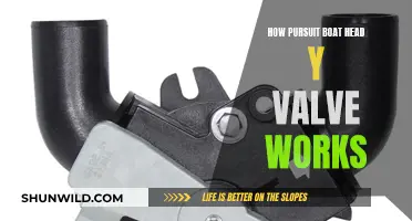Pursuit Boat Head Y-Valve: How Does It Work?