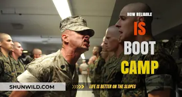 Is Boot Camp a Reliable Fitness Solution for Long-Term Results?