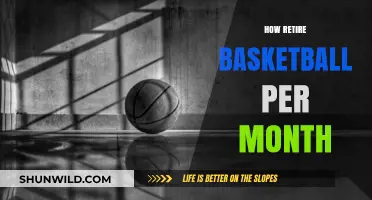 Retiring from Basketball: Monthly Strategies for Athletes