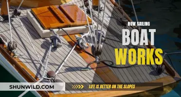 Sailing Boat Mechanics: Understanding the Fundamentals
