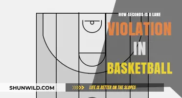 Lane Violations: Basketball's Quickest Fouls