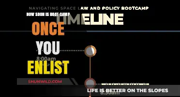 Enlistment to Boot Camp: Understanding Your Timeline After Signing Up