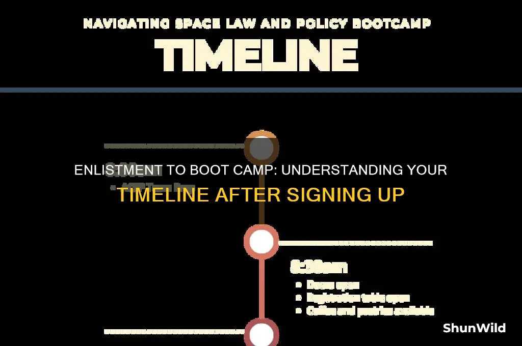how soon is boot camp once you enlist