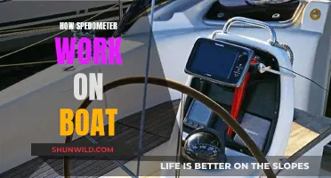 Understanding Boat Speedometer Functionality