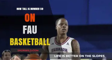 Height of a Basketball Star: #50 on FAU