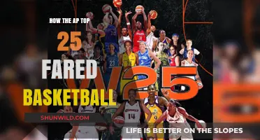 AP Top 25 Basketball: Who's on Top Now?