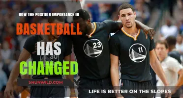 The Evolution of Position Importance in Basketball