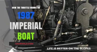 Unveiling the Throttle: A Deep Dive into 1987 Imperial Boat Mechanics