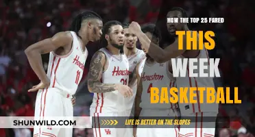 Who's on Top in Basketball This Week?