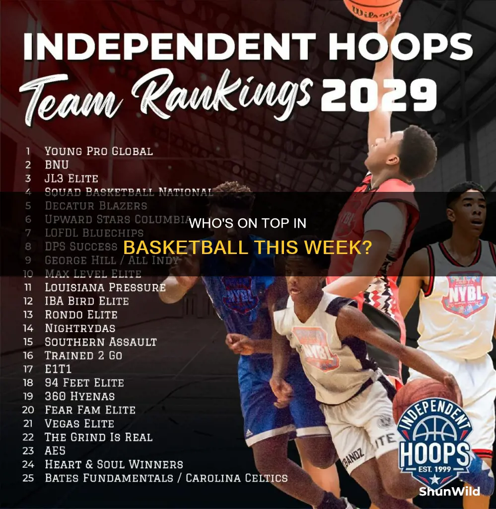 how the top 25 fared this week basketball
