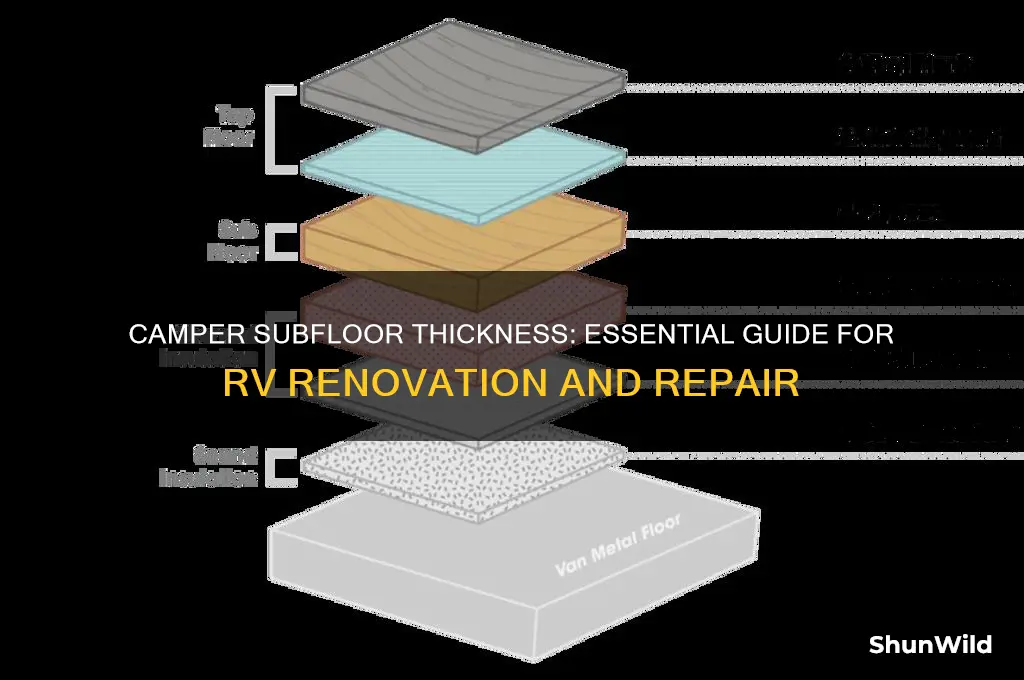 how thick is camper subfloor