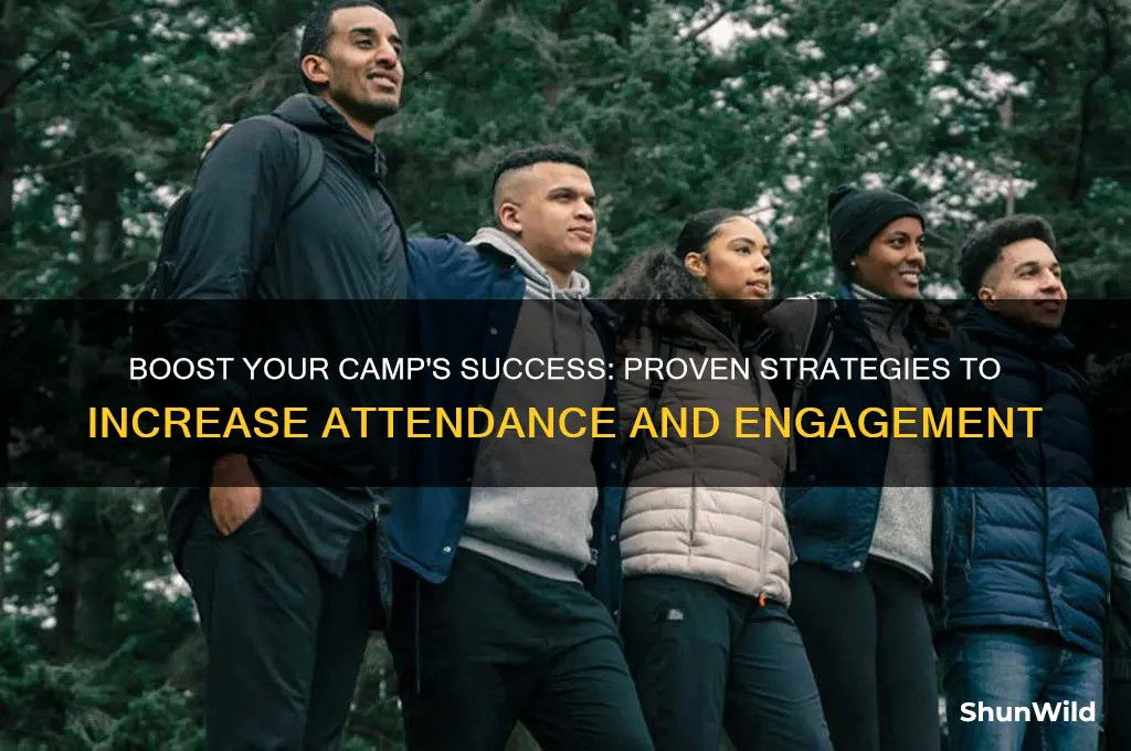 how ti increase camp