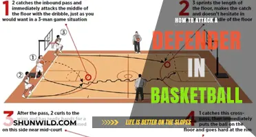 Attacking a Basketball Defender: Strategies for Success