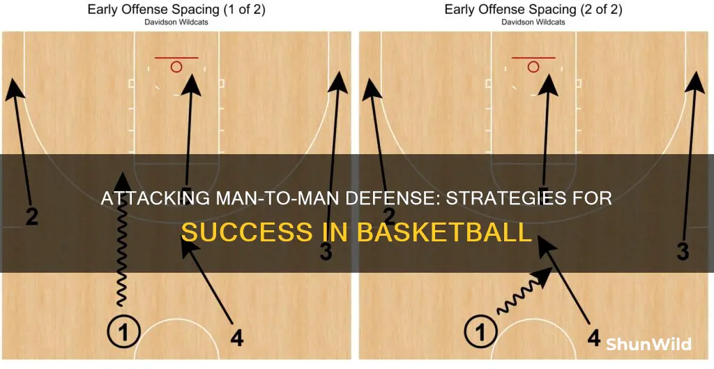 how to attack a man to man defense in basketball