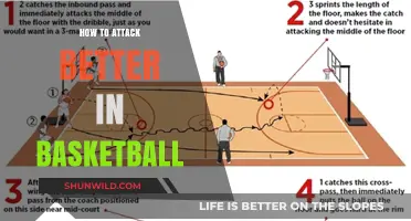 Mastering the Art of Attack in Basketball